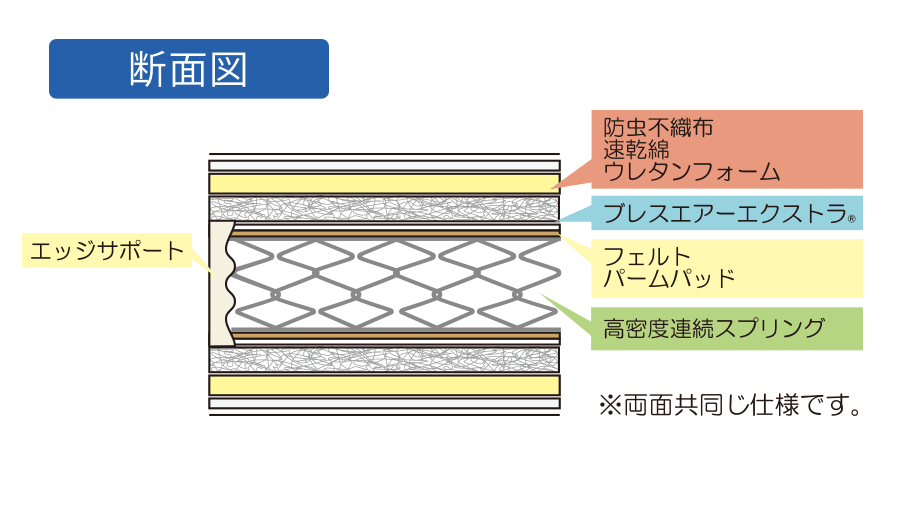 おすすめマットレスのご紹介 Hanayura 野田家具 花ゆら 日本のモダン家具